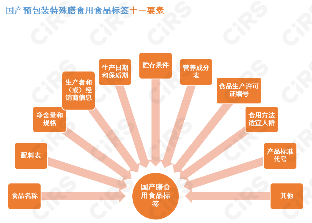 預包裝,食品,中文,標簽,翻譯,說明書