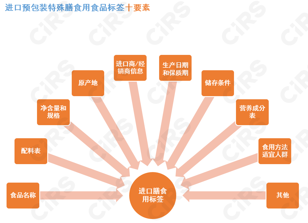 預包裝,食品,中文,標簽,翻譯,說明書