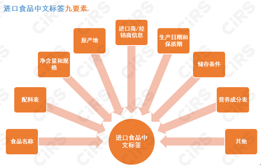 預包裝,食品,中文,標簽,翻譯,說明書