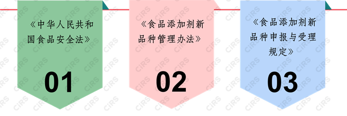 食品添加劑,食品添加劑新品種注冊,新品種,注冊,申報,進口