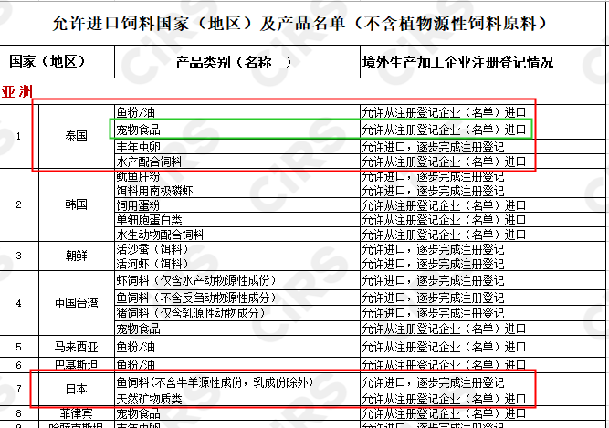 寵物,食品,飼料,進口,登記,標簽