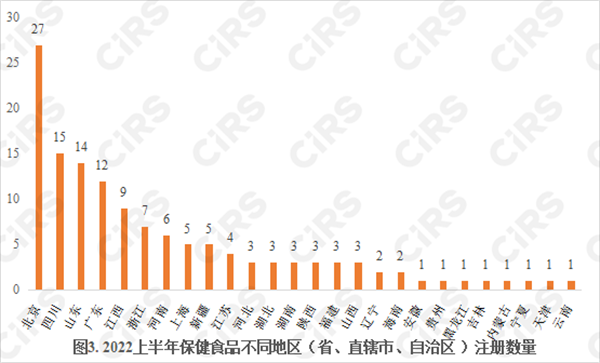 保健食品,注冊,食品,保健食品注冊,申報,產品