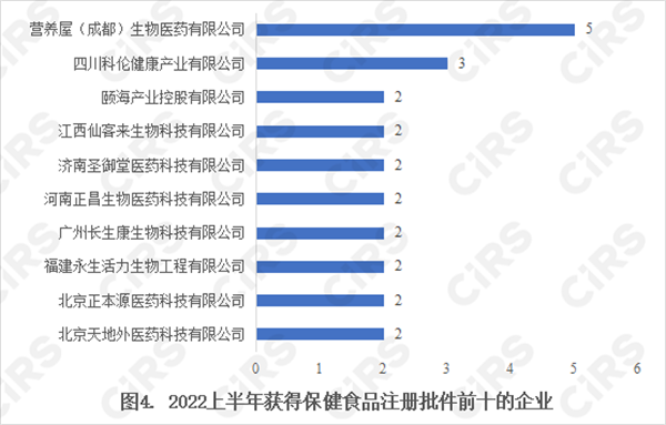 保健食品,注冊,食品,保健食品注冊,申報,產品