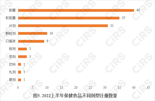 保健食品,注冊,食品,保健食品注冊,申報,產品