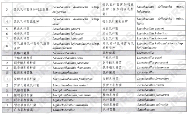 食品,衛健委,嬰幼兒,菌種,可用于食品的菌種,食用菌種