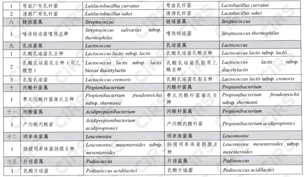 食品,衛健委,嬰幼兒,菌種,可用于食品的菌種,食用菌種