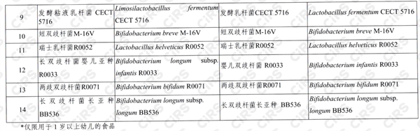 食品,衛健委,嬰幼兒,菌種,可用于食品的菌種,食用菌種