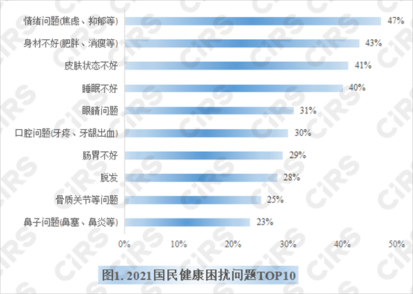 保健品,功能性食品,比較,發展,健康,食品