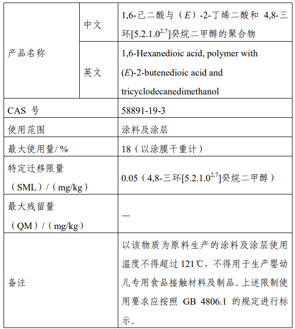 CFSA,食品,FCM,樹脂,新品種,征求意見