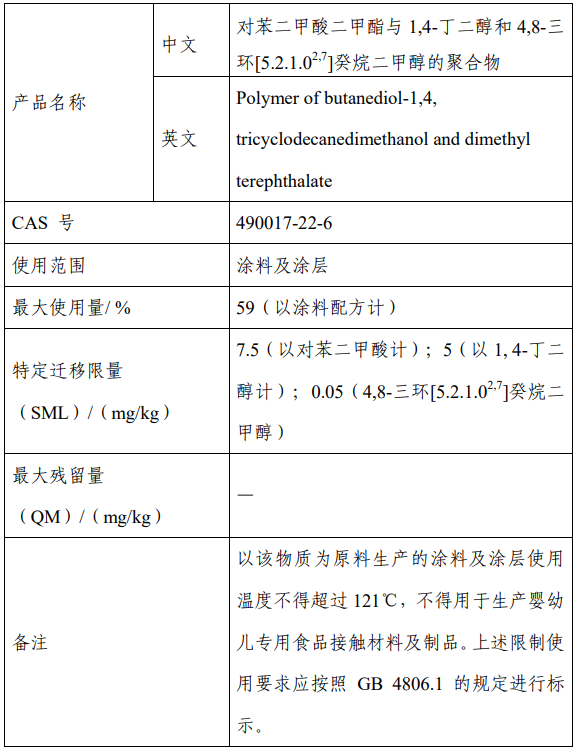 CFSA,食品,FCM,樹脂,新品種,征求意見