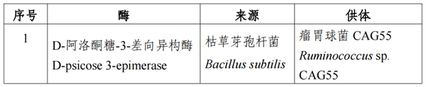 食品安全,食品,食品添加劑,征求意見,食品工業用酶制劑,乳酸鎂