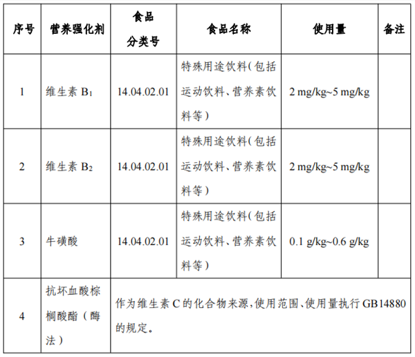 食品安全,食品,食品添加劑,征求意見,食品工業用酶制劑,乳酸鎂