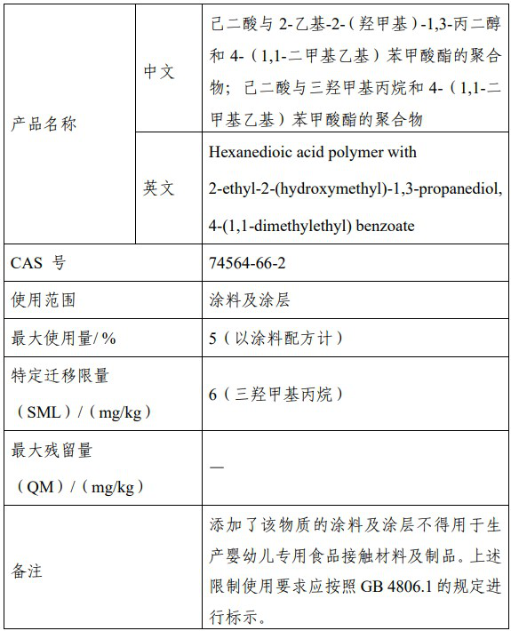 食品安全,食品,食品添加劑,征求意見,食品