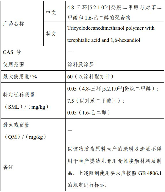 食品安全,食品,食品添加劑,征求意見,食品