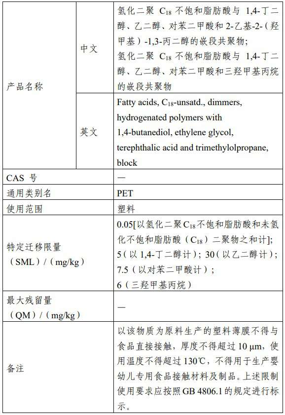 食品安全,食品,食品添加劑,征求意見,食品