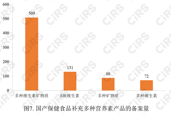 保健食品,備案,數據,2022,保健食品備案,進口保健食品