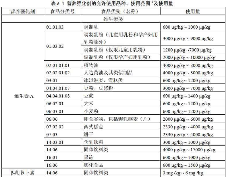 食品,國家標準,營養強化劑,征求意見,食品安全,國家食品安全風險評估中心