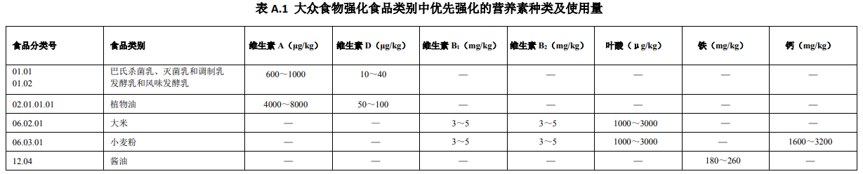 食品,國家標準,營養強化劑,征求意見,食品安全,國家食品安全風險評估中心