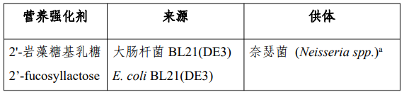 國家食品安全風險評估中心,食品安全,食品添加劑