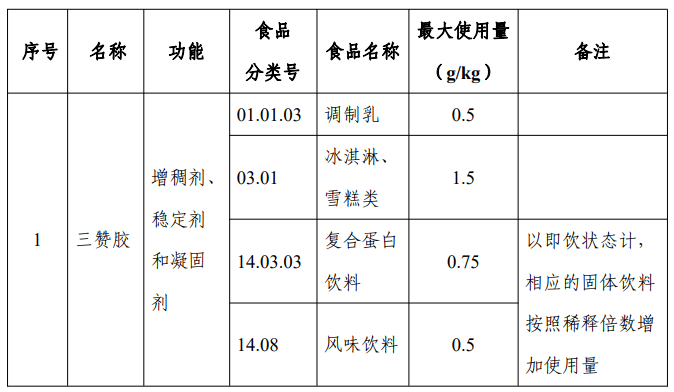 國家食品安全風險評估中心,食品安全,食品添加劑