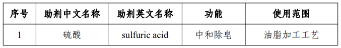 國家食品安全風險評估中心,食品安全,食品添加劑