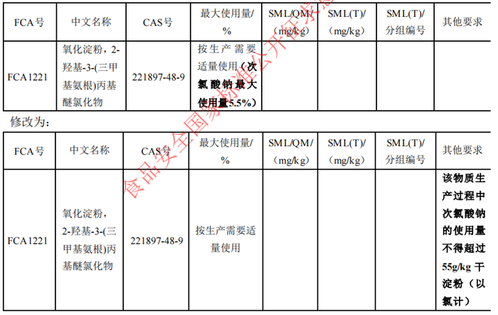 食品,食品接觸材料,食品接觸材料符合性聲明,食品接觸材料及制品符合性聲明,食品添加劑申報,國家標準