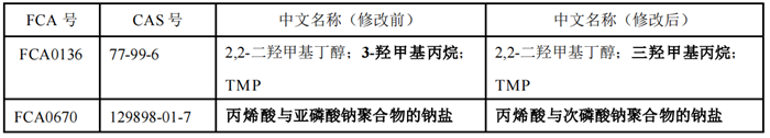 食品,食品接觸材料,食品接觸材料符合性聲明,食品接觸材料及制品符合性聲明,食品添加劑申報,國家標準