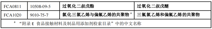 食品,食品接觸材料,食品接觸材料符合性聲明,食品接觸材料及制品符合性聲明,食品添加劑申報,國家標準