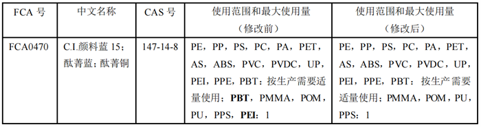 食品,食品接觸材料,食品接觸材料符合性聲明,食品接觸材料及制品符合性聲明,食品添加劑申報,國家標準