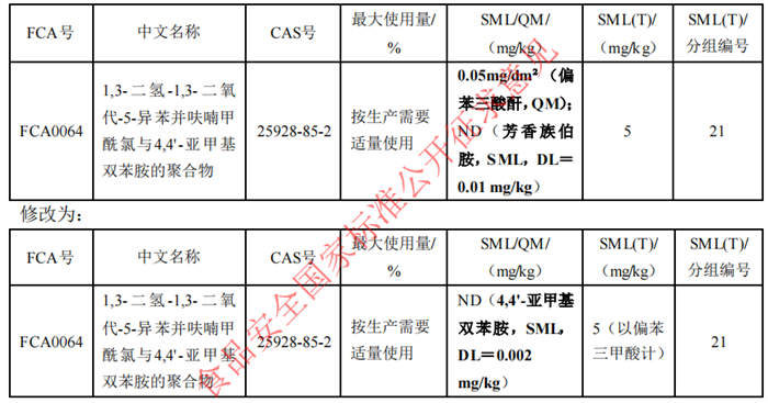 食品,食品接觸材料,食品接觸材料符合性聲明,食品接觸材料及制品符合性聲明,食品添加劑申報,國家標準