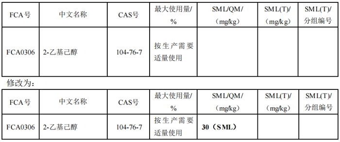 食品,食品接觸材料,食品接觸材料符合性聲明,食品接觸材料及制品符合性聲明,食品添加劑申報,國家標準