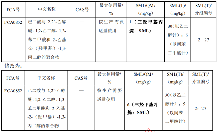 食品,食品接觸材料,食品接觸材料符合性聲明,國家標準