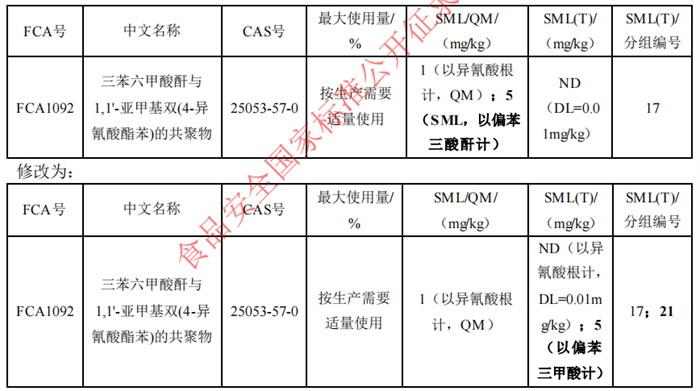 食品接觸材料符合性聲明,食品接觸材料及制品符合性聲明,食品添加劑申報,國家標準