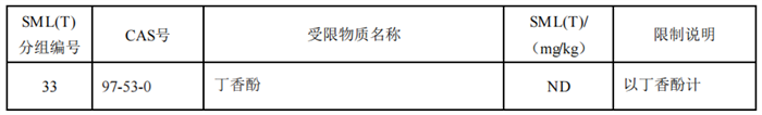 食品,食品接觸材料,國家標準