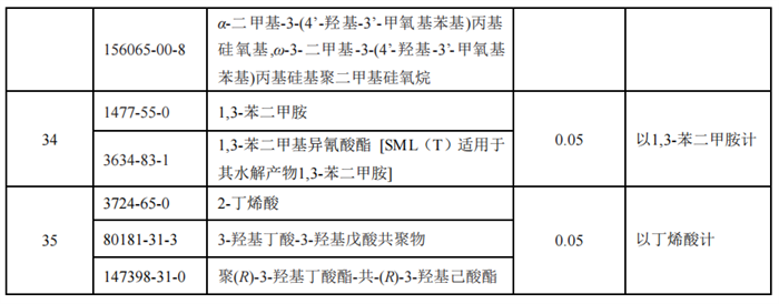 食品,食品接觸材料,食品接觸材料符合性聲明