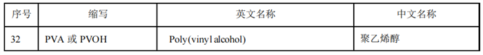 食品接觸材料及制品符合性聲明,食品添加劑申報,國家標準