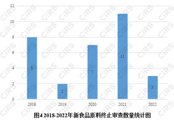 新食品原料,新原料申報,新食品原料申報,新食品原料注冊申報,進口新食品原料,進口