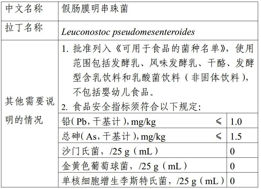 食品,三新食品,新食品原料,食品添加劑,食品接觸材料