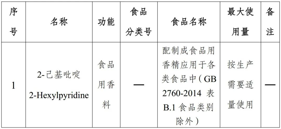 食品,三新食品,新食品原料,食品添加劑,食品接觸材料