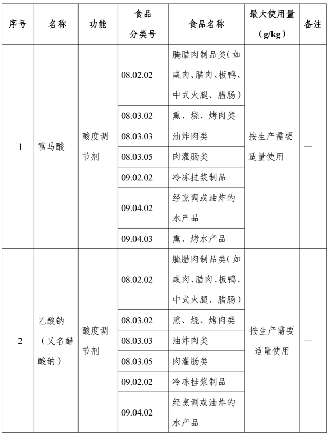 食品,三新食品,新食品原料,食品添加劑,食品接觸材料