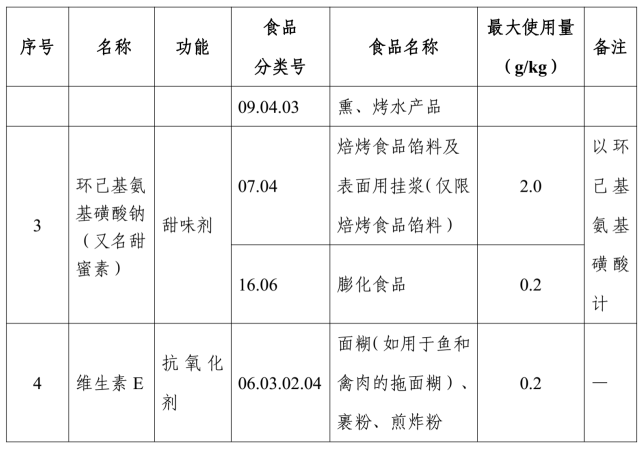 食品,三新食品,新食品原料,食品添加劑,食品接觸材料