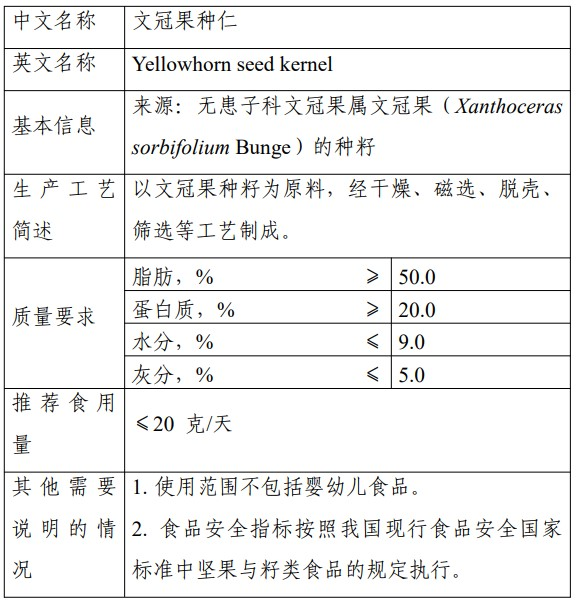 新食品原料,酵母蛋白,文冠果種仁,文冠果葉,新食品原料申報,新原料注冊