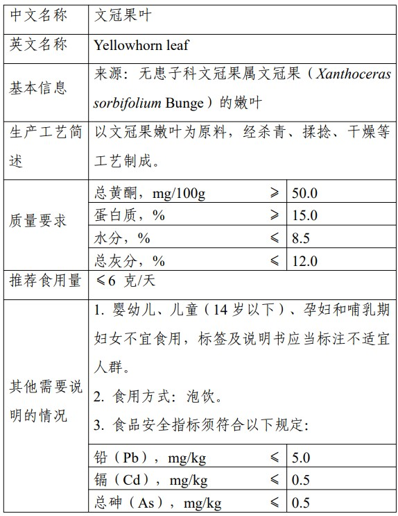 新食品原料,酵母蛋白,文冠果種仁,文冠果葉,新食品原料申報,新原料注冊