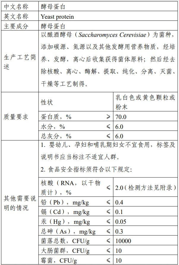 新食品原料,酵母蛋白,文冠果種仁,文冠果葉,新食品原料申報,新原料注冊