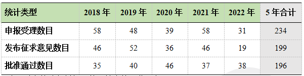 食品,食品相關產品,新品種,食品接觸材料,食品接觸材料添加劑申報,食品接觸材料合規服務