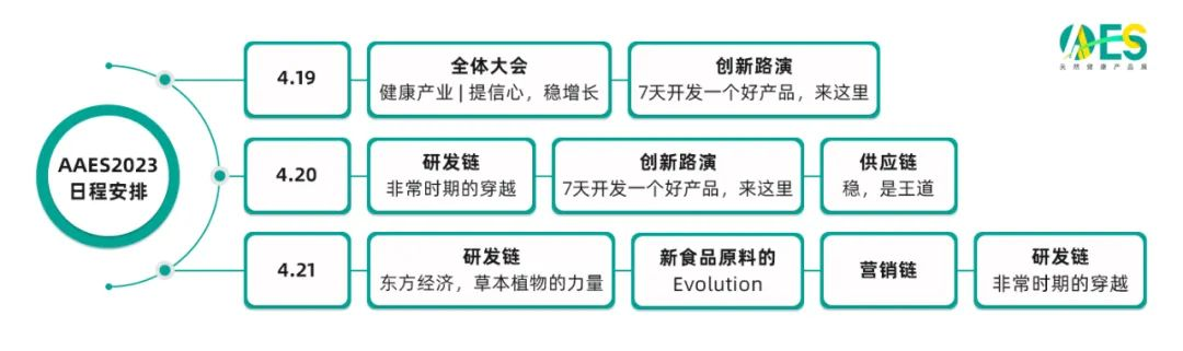 食品,瑞旭集團,健康產品