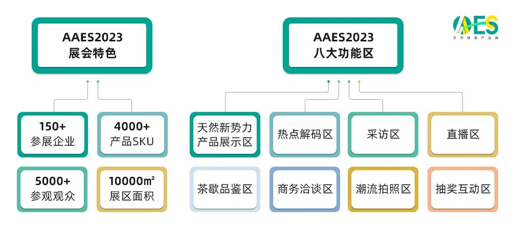 食品,瑞旭集團,健康產品