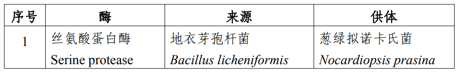 食品,絲氨酸蛋白酶,食品添加劑,新品種,國家食品安全風險評估中心,乳酸鈣