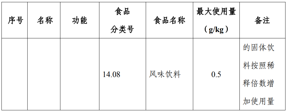 食品,絲氨酸蛋白酶,食品添加劑,新品種,國家食品安全風險評估中心,乳酸鈣