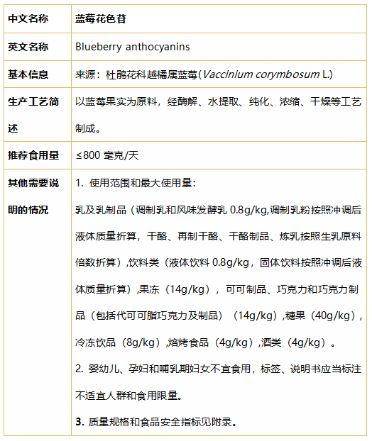 食品,三新食品,食品添加劑,新品種,新食品原料,國家衛生健康委食品安全標準與監測評估司